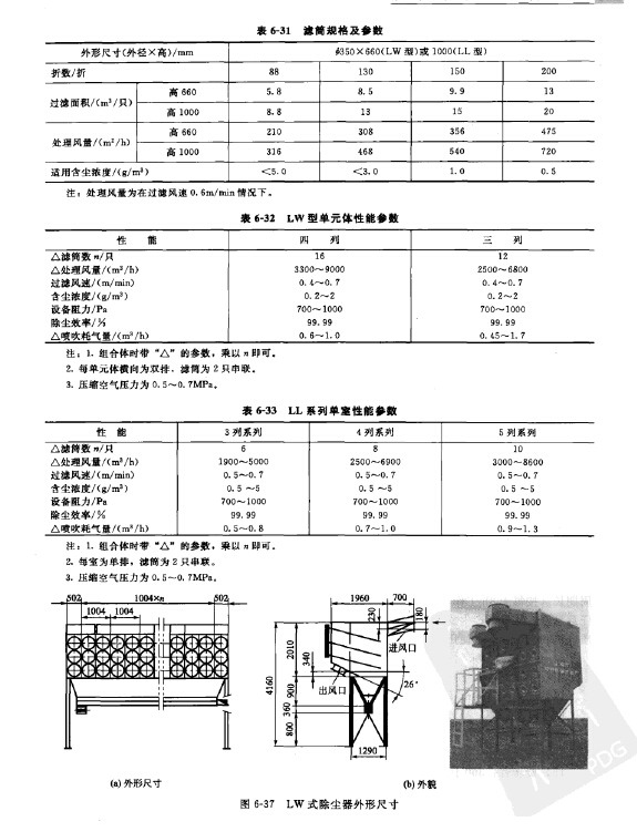 濾筒的規格性能