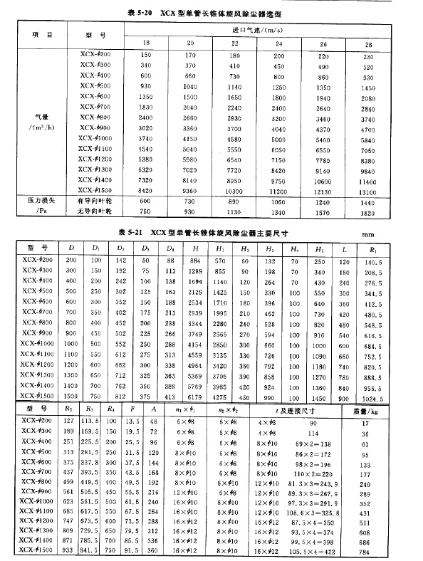 XCX型單管長錐體旋風除塵器選型