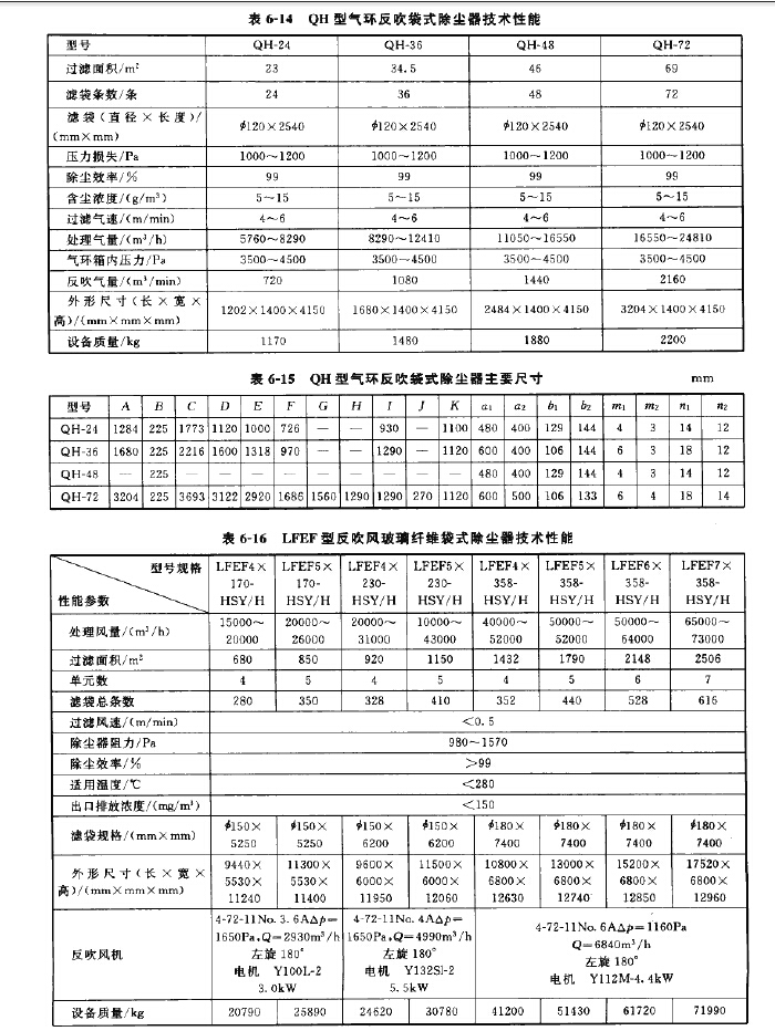 QH型氣環(huán)反吹袋式除塵器尺寸