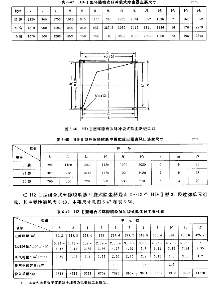 HD-II型環(huán)隙噴吹脈沖袋式除塵器尺寸