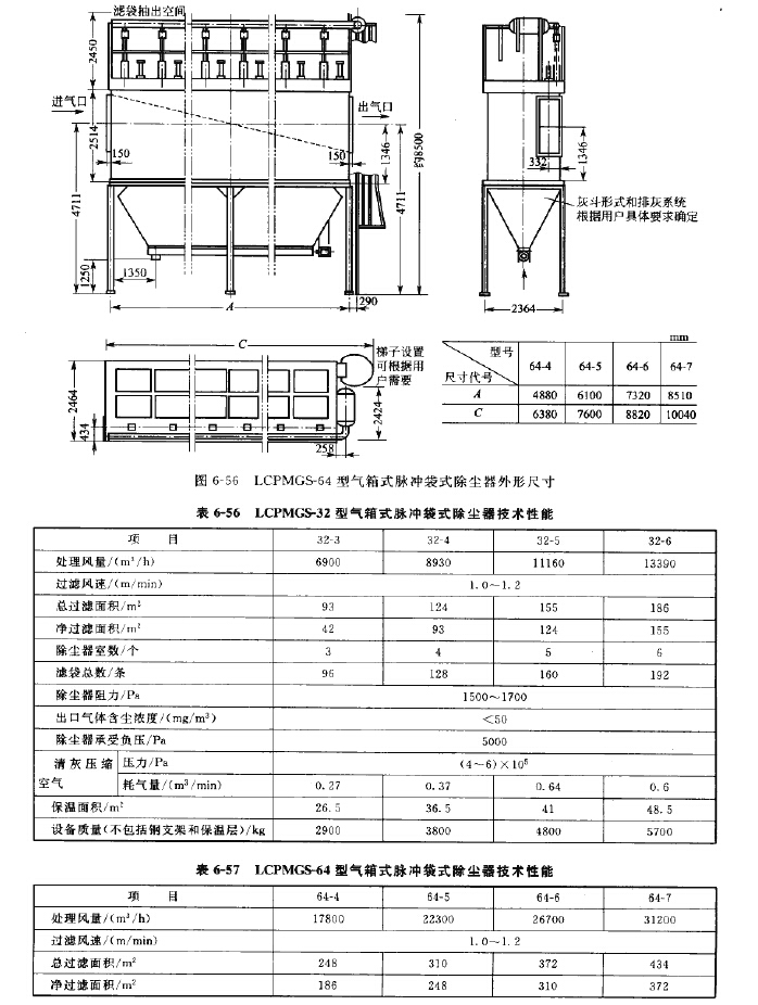 LCPMGS-64型氣箱式脈沖袋式除塵器技術性能