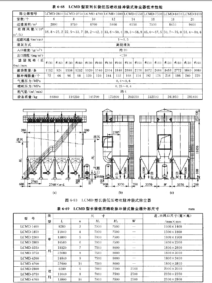 LCMD型長(zhǎng)袋低壓噴吹脈沖袋式除塵器技術(shù)性能