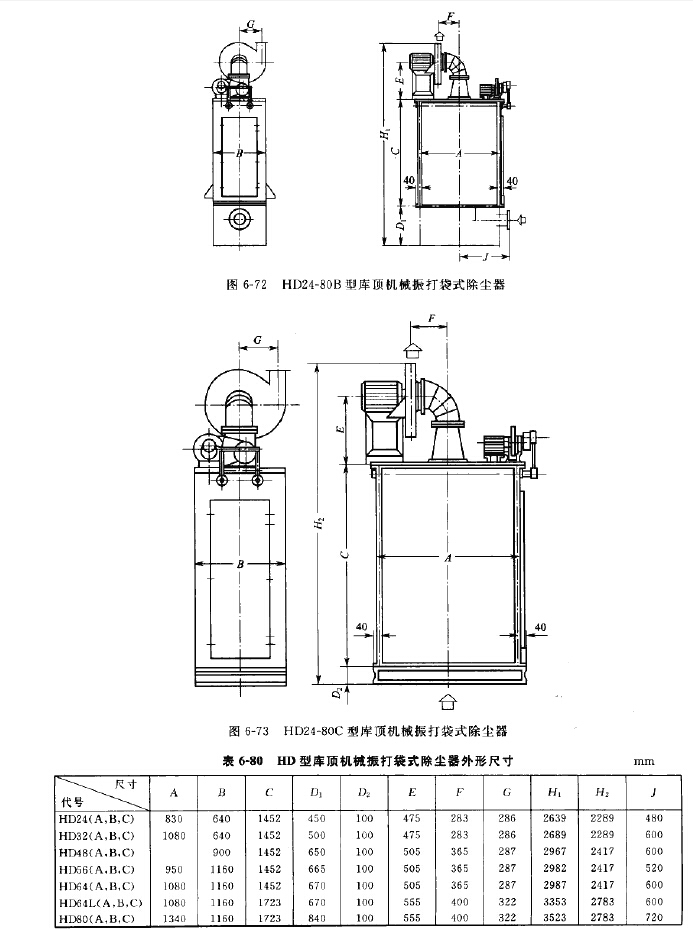 HD24-80B型庫頂機械振打袋式除塵器