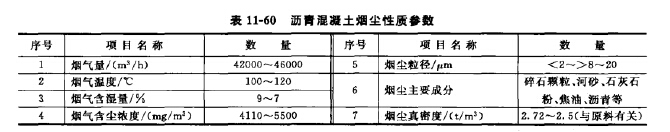 瀝青混凝土煙塵性質參數