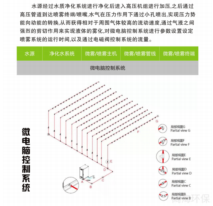 干霧抑塵設備工作原理